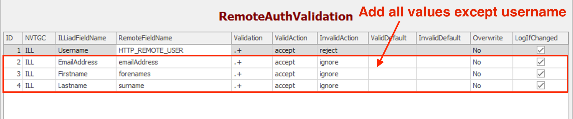 EZProxy_Username_and_SAML_Module_attributes.png